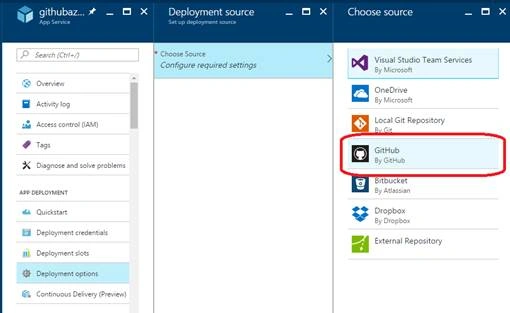ASP.NET Core 