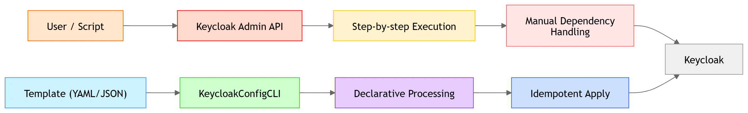 mermaid-diagram (3)