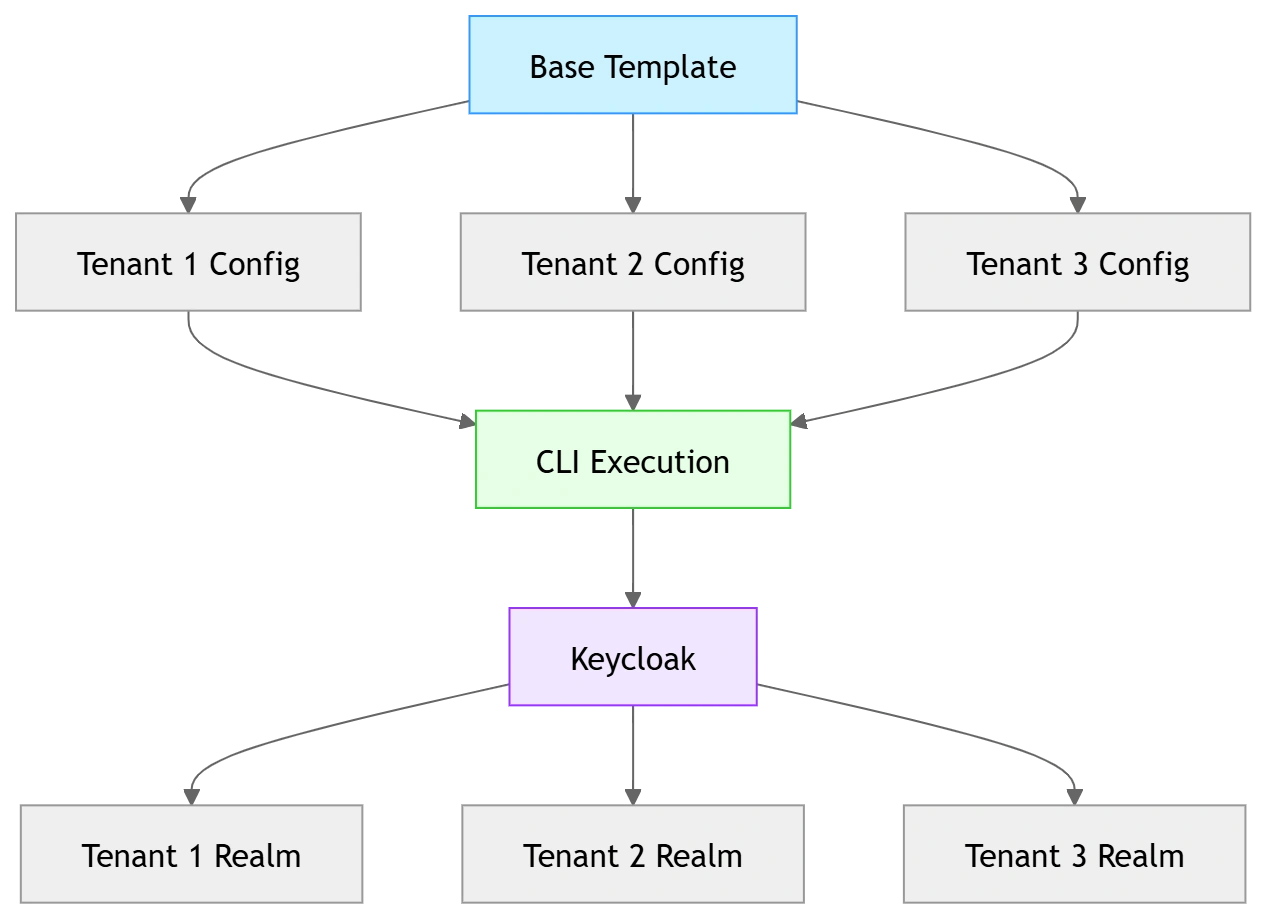 mermaid-diagram (5)