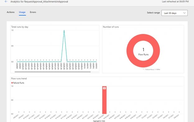 Avoid Infinite Loops Power Automate