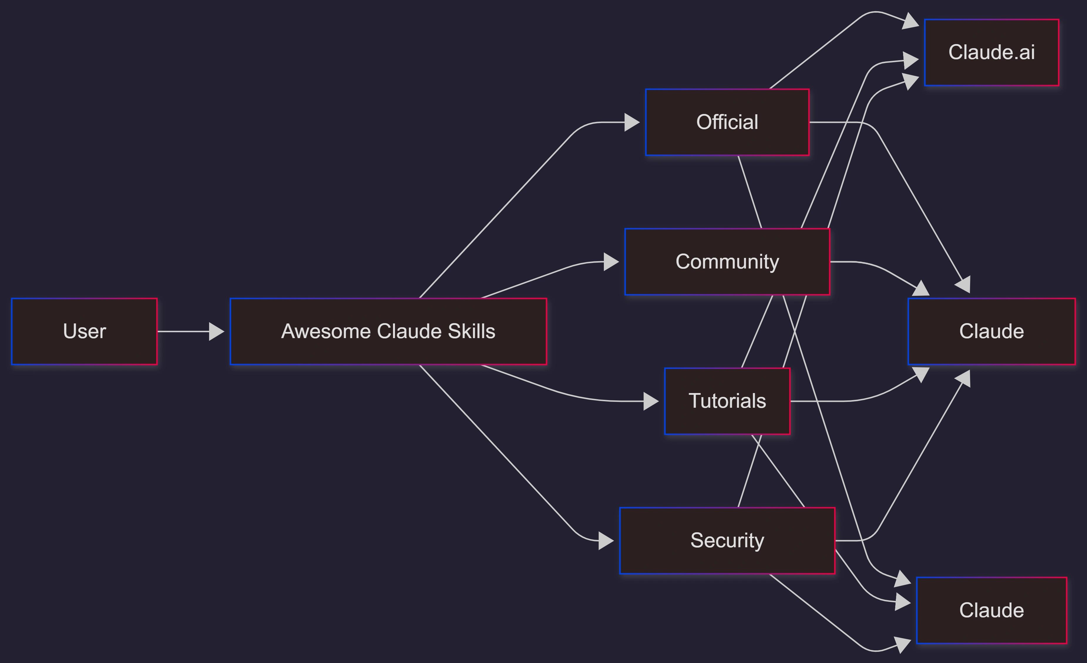 awesome-claude-skills-github-workflow-diagram