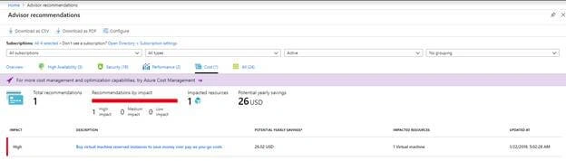 Azure Advisor