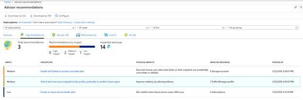 Azure Advisor