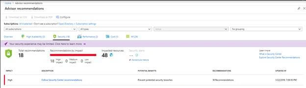 Azure Advisor