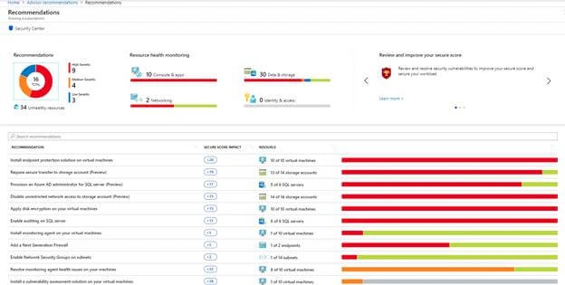Azure Advisor