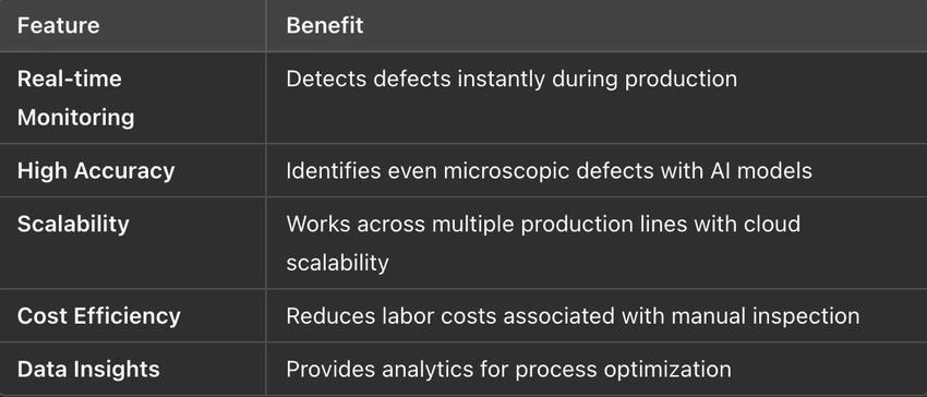 Defect Detection