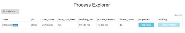 Processes