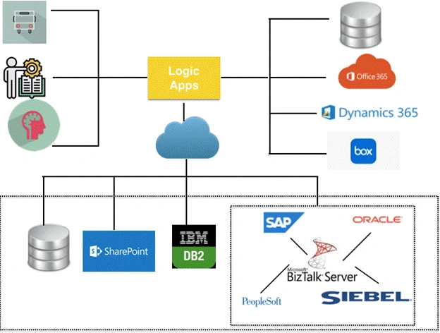 Azure Arbitrator - Broker Pattern