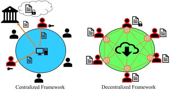 Azure Blockchain