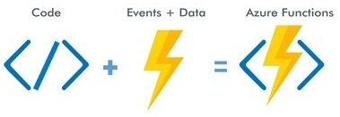 Azure Functions