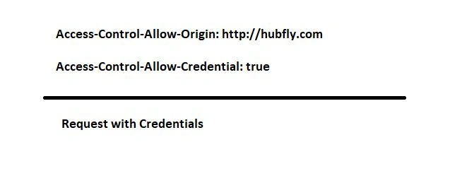 Azure CORS Concepts - Supporting Multiple Origins And Credentials