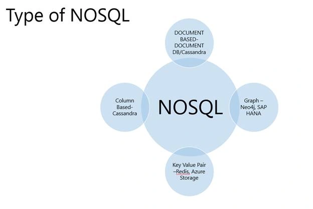 SQL