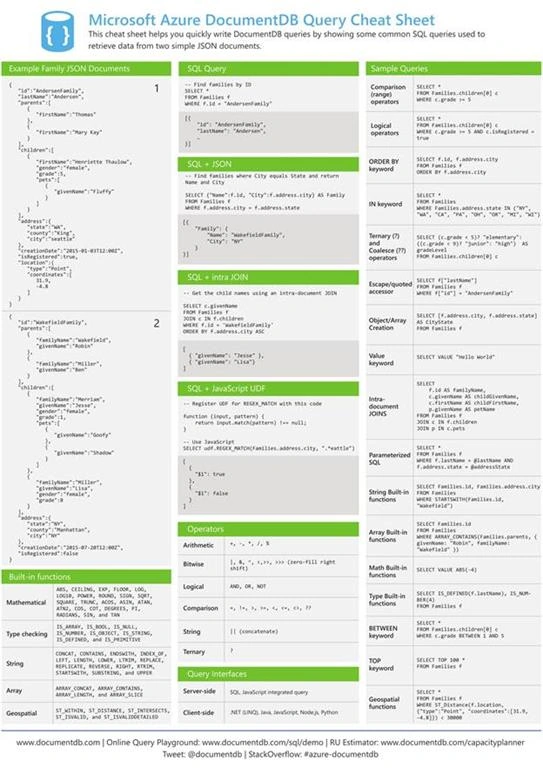 Azure Cosmos DB