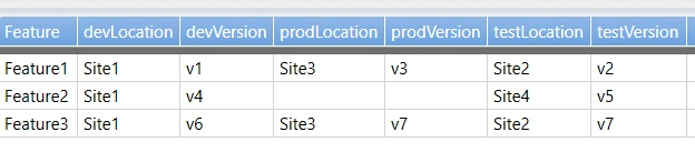 Output