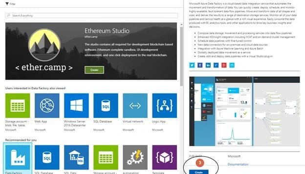 Azure SQL Data Warehouse
