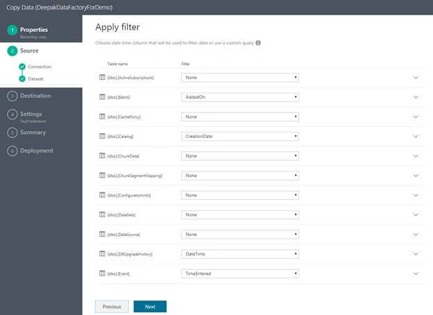 Azure SQL Data Warehouse