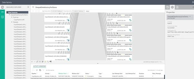 Azure SQL Data Warehouse