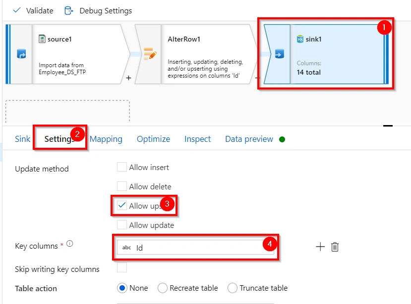 Azure Data Factory – Implement UpSert using Dataflow Alter Row Transformation