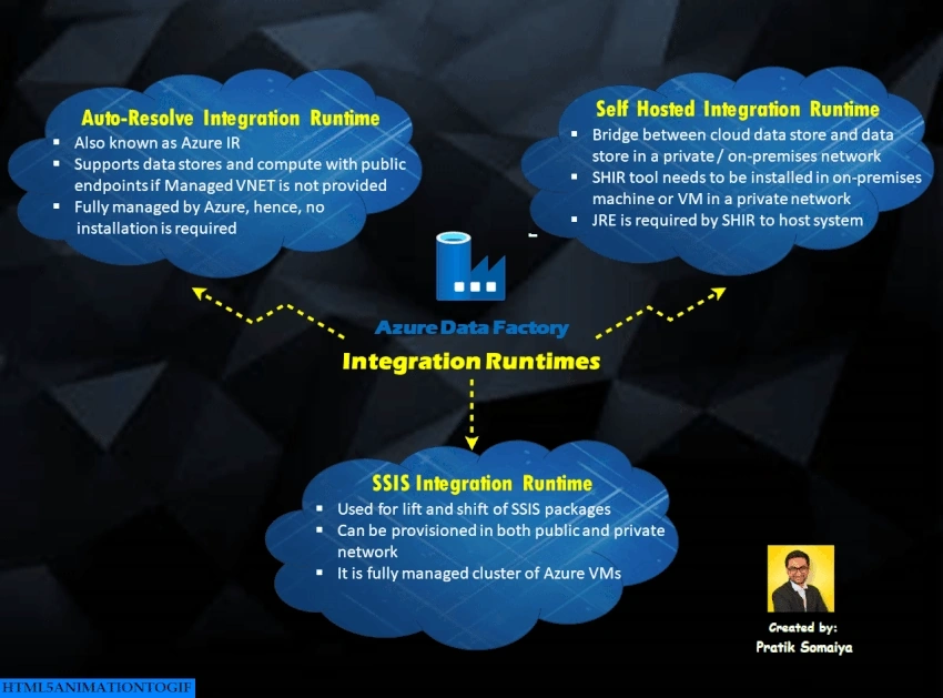 Azure Data Factory