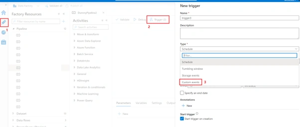Azure Data Factory Triggers