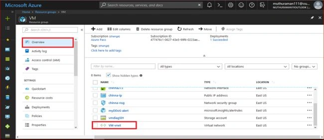 Overview Of The Azure DDoS Protection Standard