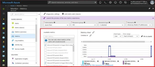 Overview Of The Azure DDoS Protection Standard