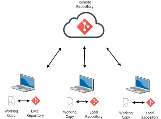 Code Repository