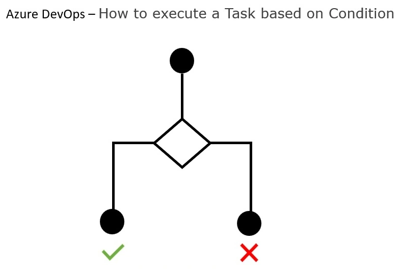 Pipeline Task