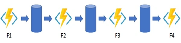 function chaining