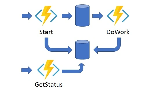 http apis