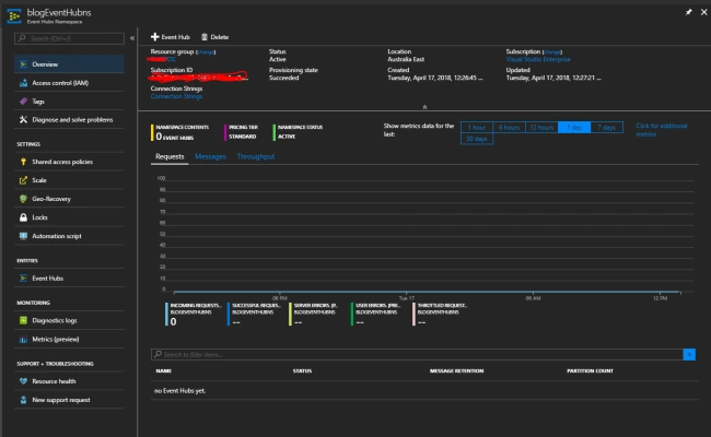 Azure cloud services