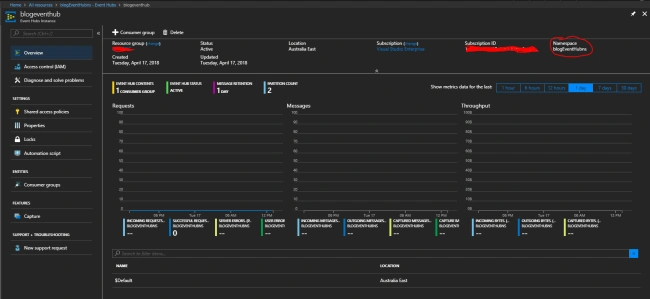 Azure cloud services