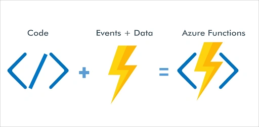 Azure Function App Using .Net 6