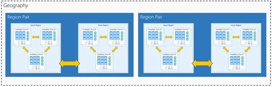 Azure Fundamentals AZ-900
