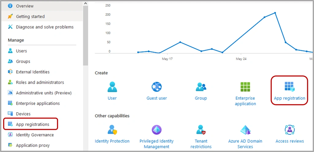 Azure HTTP PowerShell Function App To Get Data Using Client ID, Tenant And Thumbprint