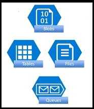 Azure Blob Storage