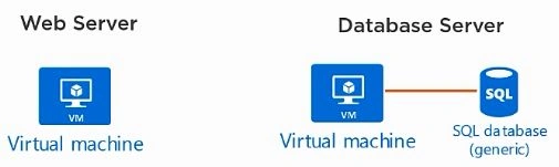 Azure Redis Cache
