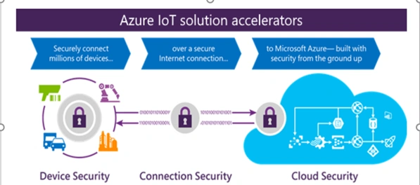 Internet of Things (IoT) infrastructure