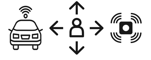 IoT solution deployer