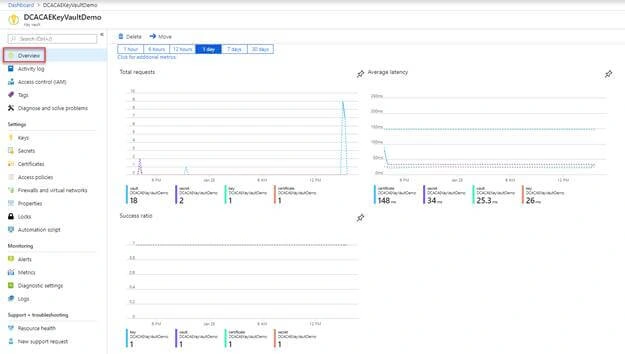 Azure Key Vault Logging