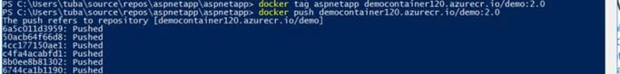 Azure Kubernetes Service For Beginners