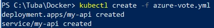 Azure Kubernetes Service For Beginners
