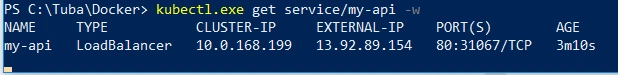 Azure Kubernetes Service For Beginners