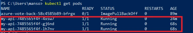 Azure Kubernetes Service For Beginners