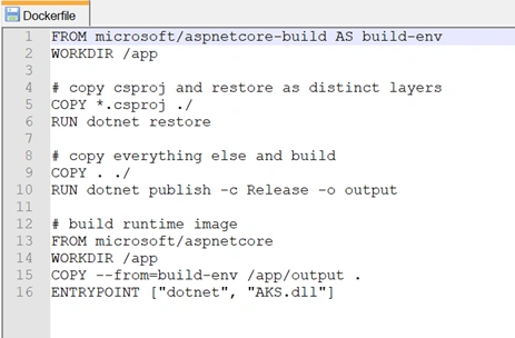 Azure Kubernetes Services - Containerize ASP.NET Core Applications With Docker