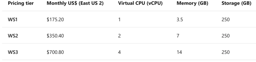 Azure Logic Apps
