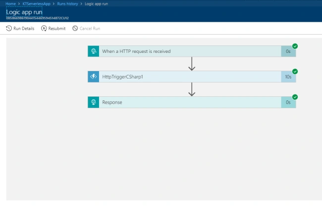 Azure Logic Apps With Step By Step Demo