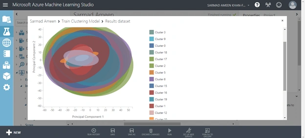 Azure Machine Learning For Sentiment Analysis