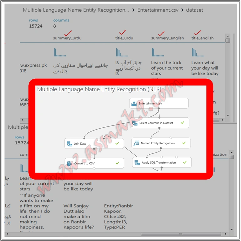 Azure Machine Learning Studio - Multiple Language Named Entity Recognition (NER) Text Analysis