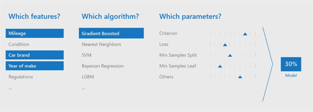 Azure Machine Learning Studio